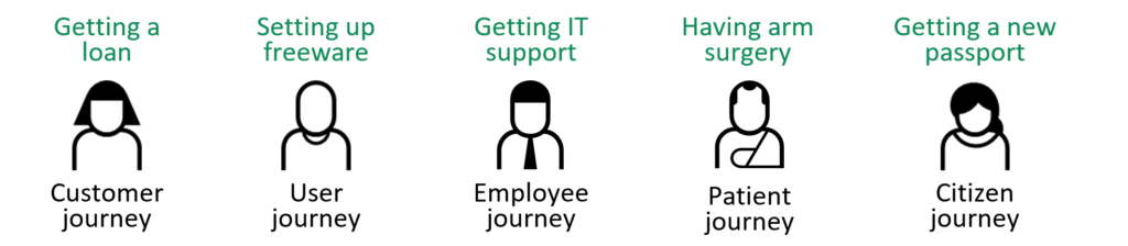Example of user groups and goals